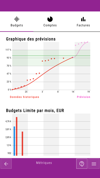 Screenshot #3 pour Fingrom : Suivi des dépenses