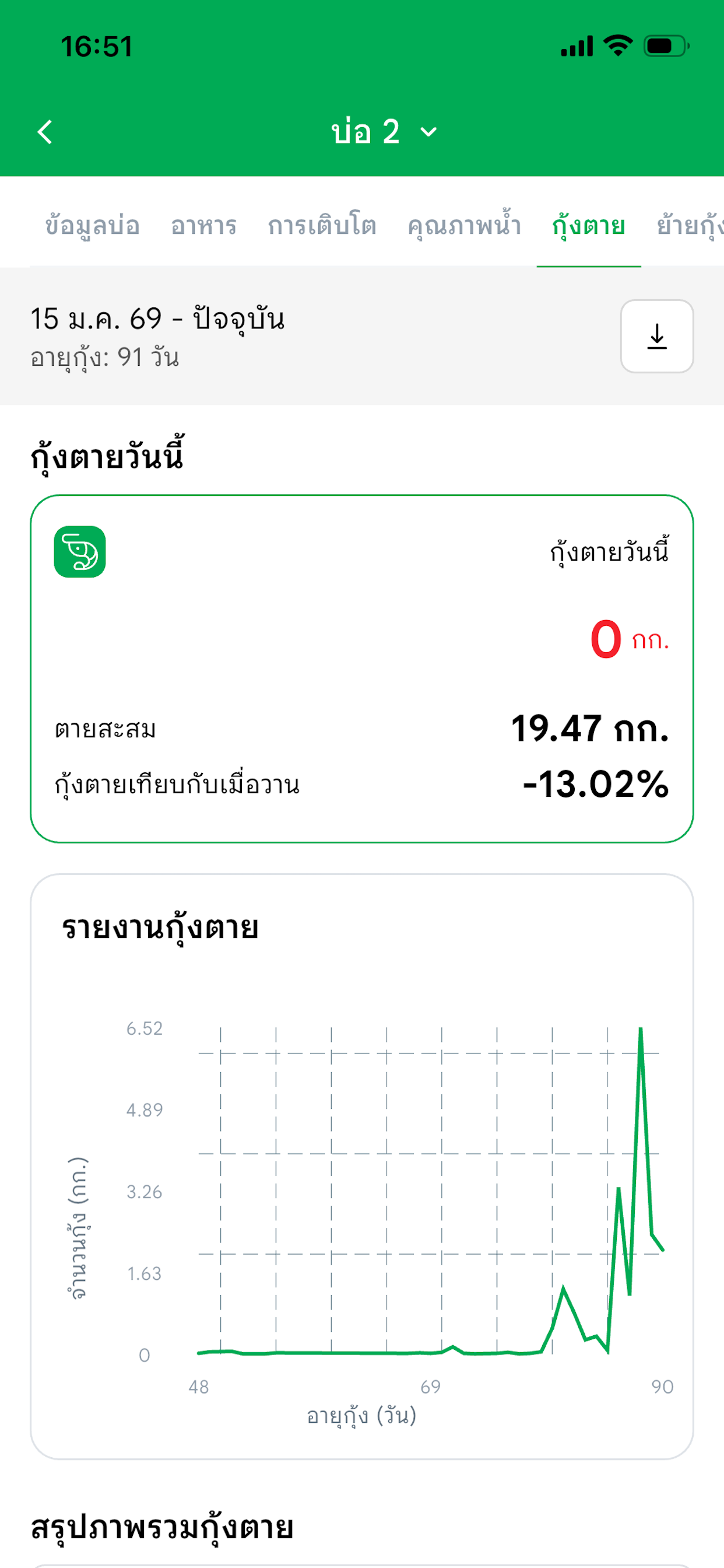 DoFarm