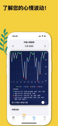 心情流 AI：照片日记,语音备忘录,,表情日记,ai看图写话 screenshot
