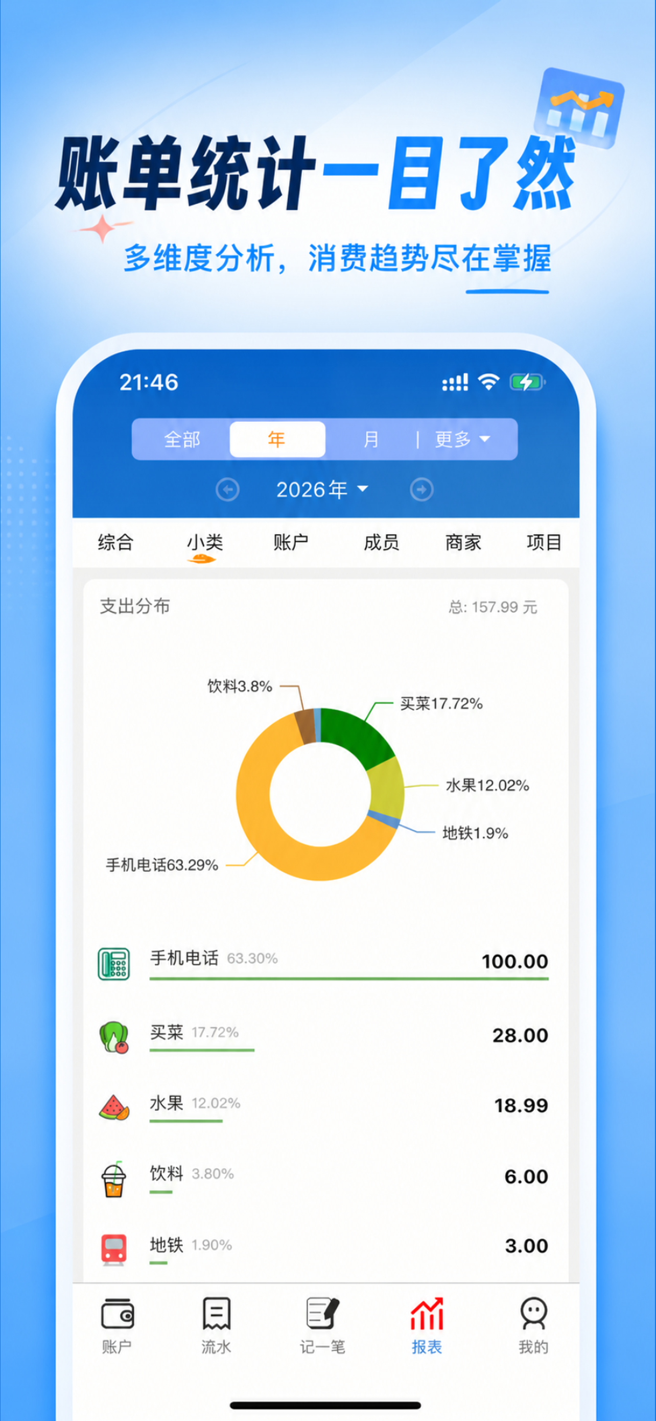 汇记账