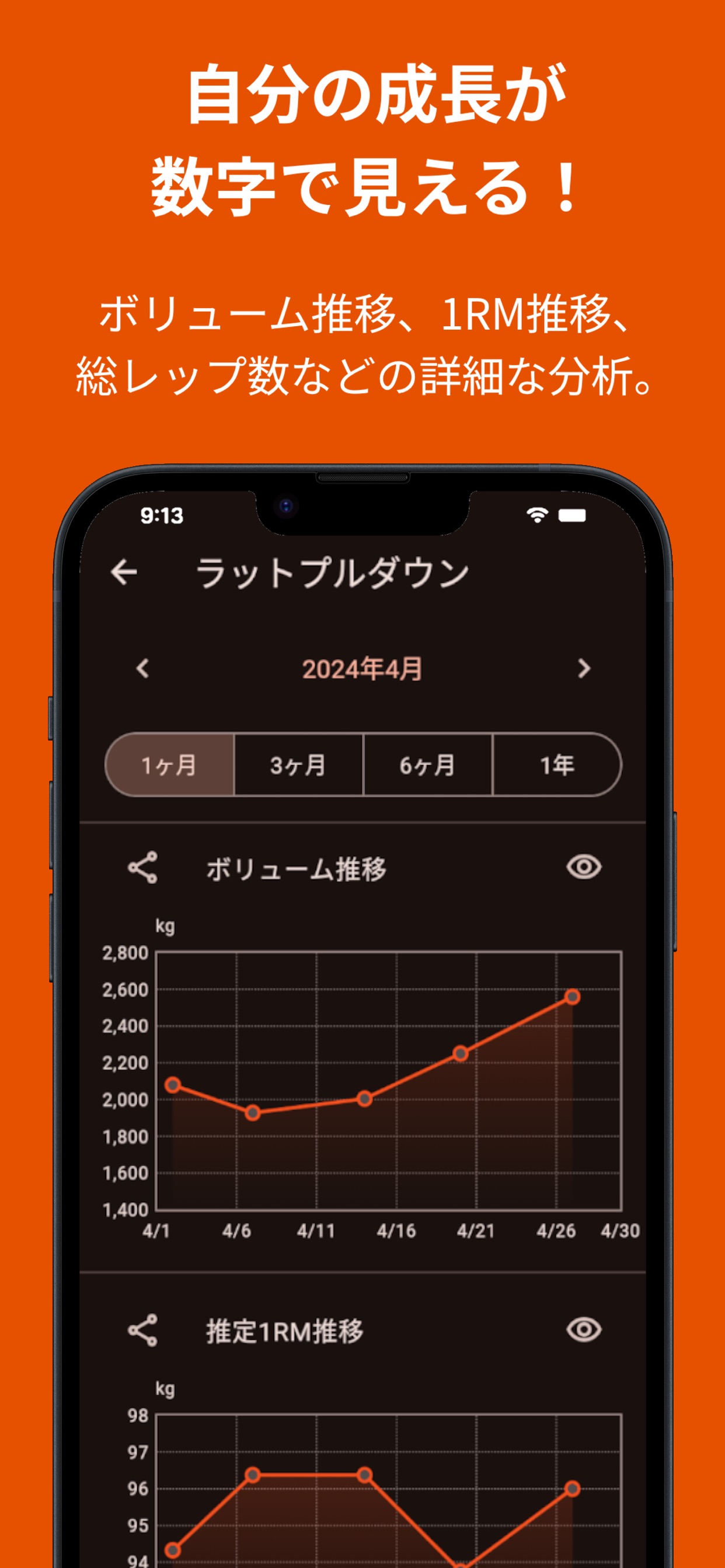 自分の成長が数字で見える！