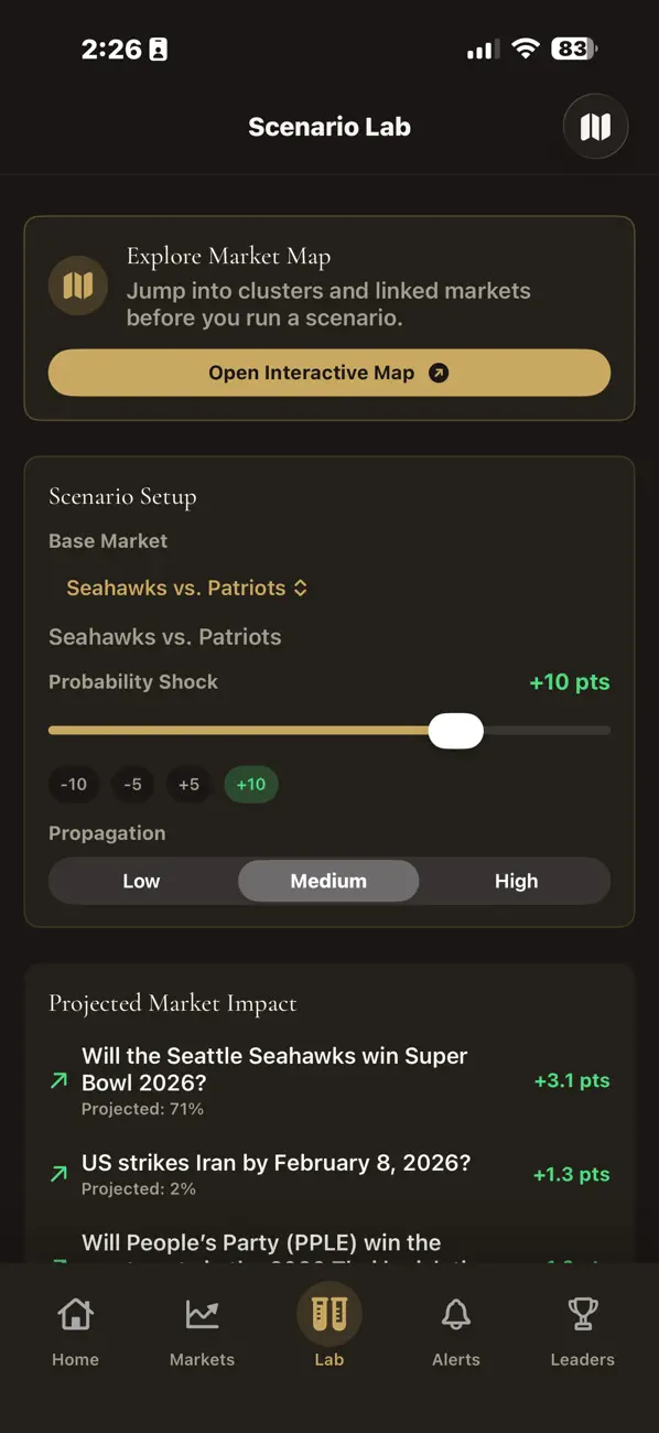 #6. PredictAlpha (iOS) Tekijänä: Via Labs