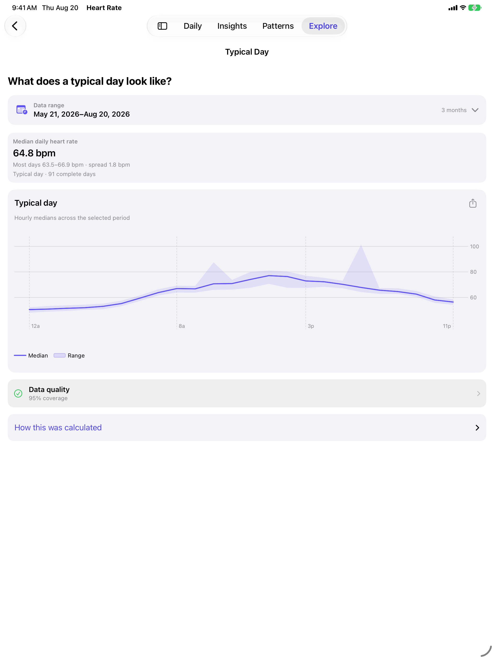 Heart Rate Insights screenshot 12