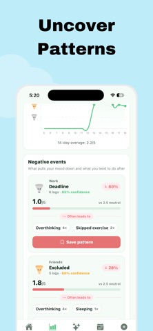 Productive Habit Tracker App Screenshot 6 of 6