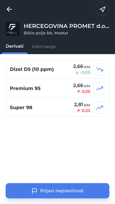 FMT FBiH Oil Info Screenshot