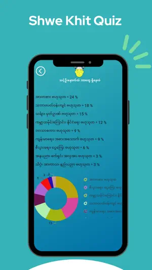 Shwe Khit Quiz screenshot 4