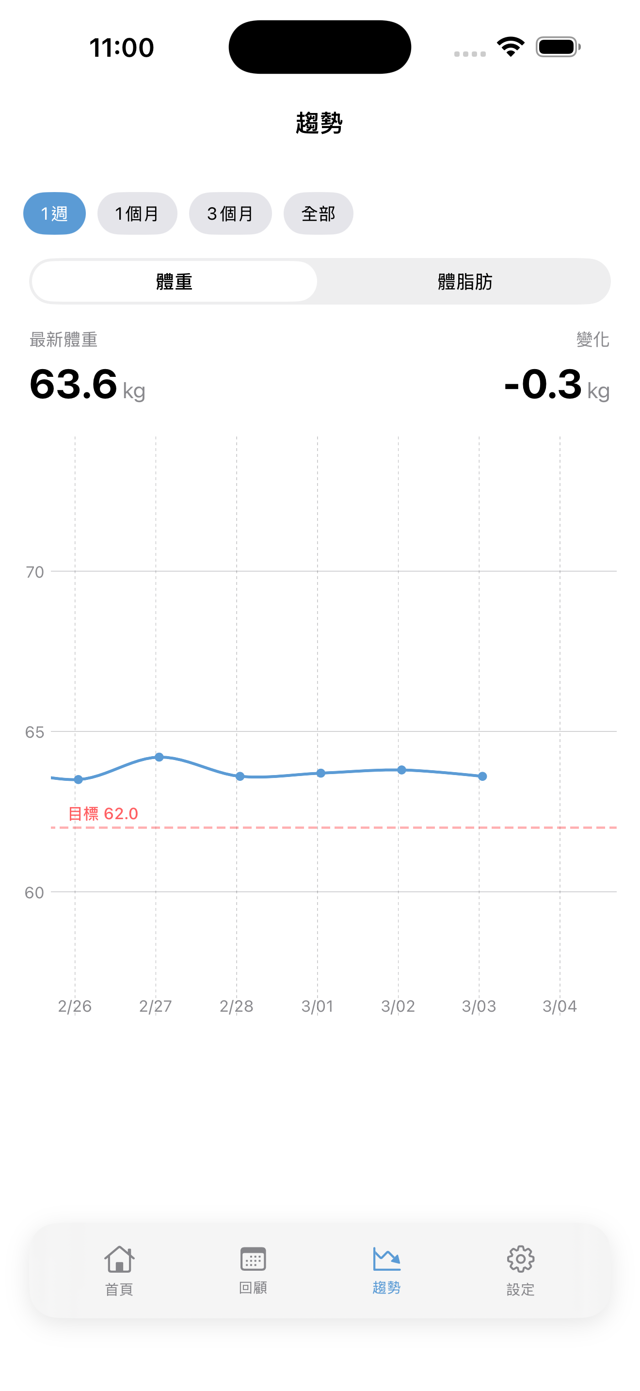 Weigh Daily