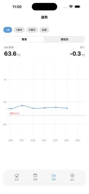 Weigh Daily screenshot 3