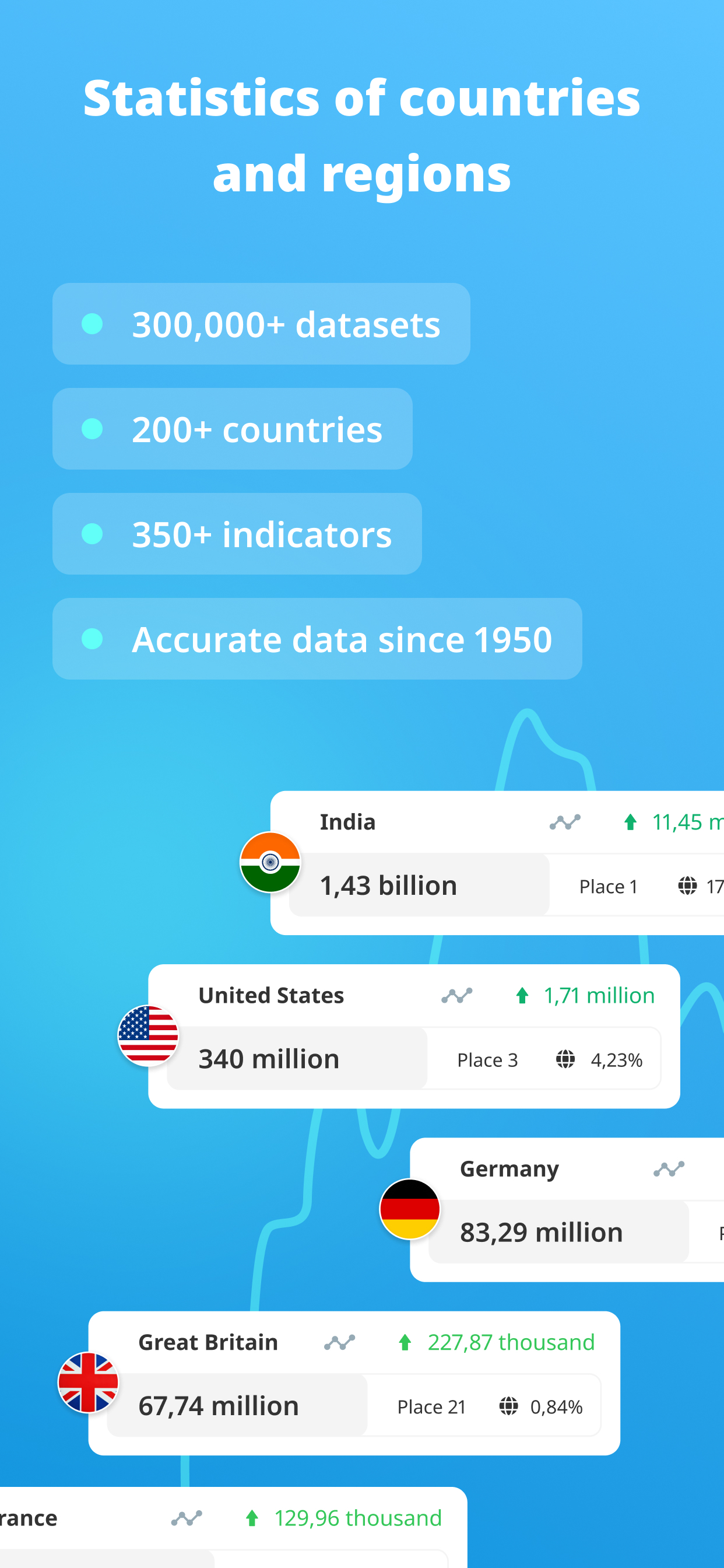 Statbase. All countries data