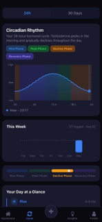 Flux : Men Cycle Tracker screenshot 3