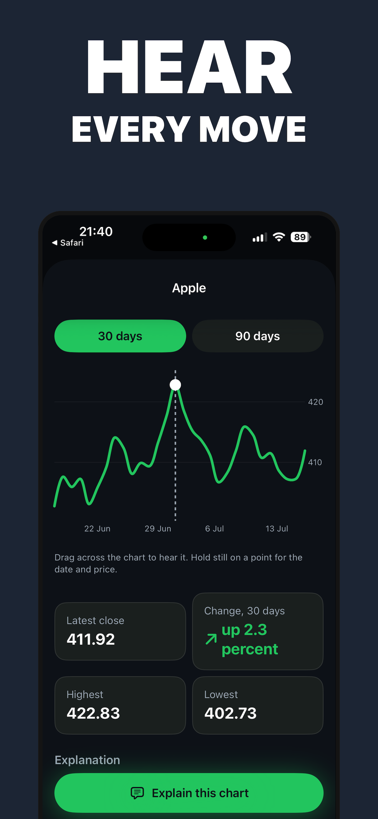 Sonic Stocks: Listen to charts screenshot 2