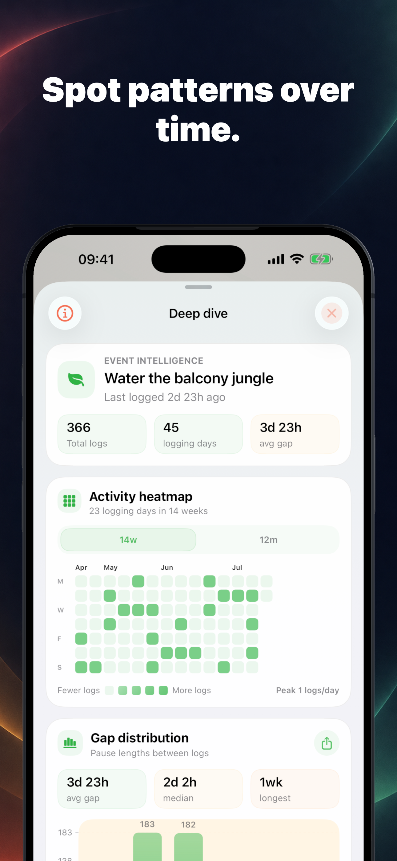 Takt: Recurring Task Tracker screenshot 5