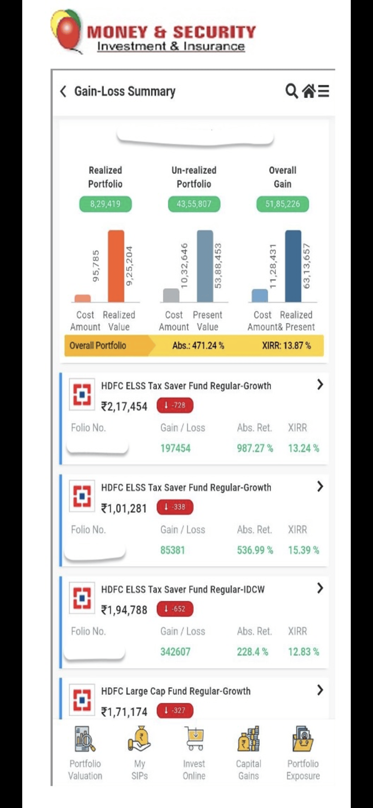 Investment Centre