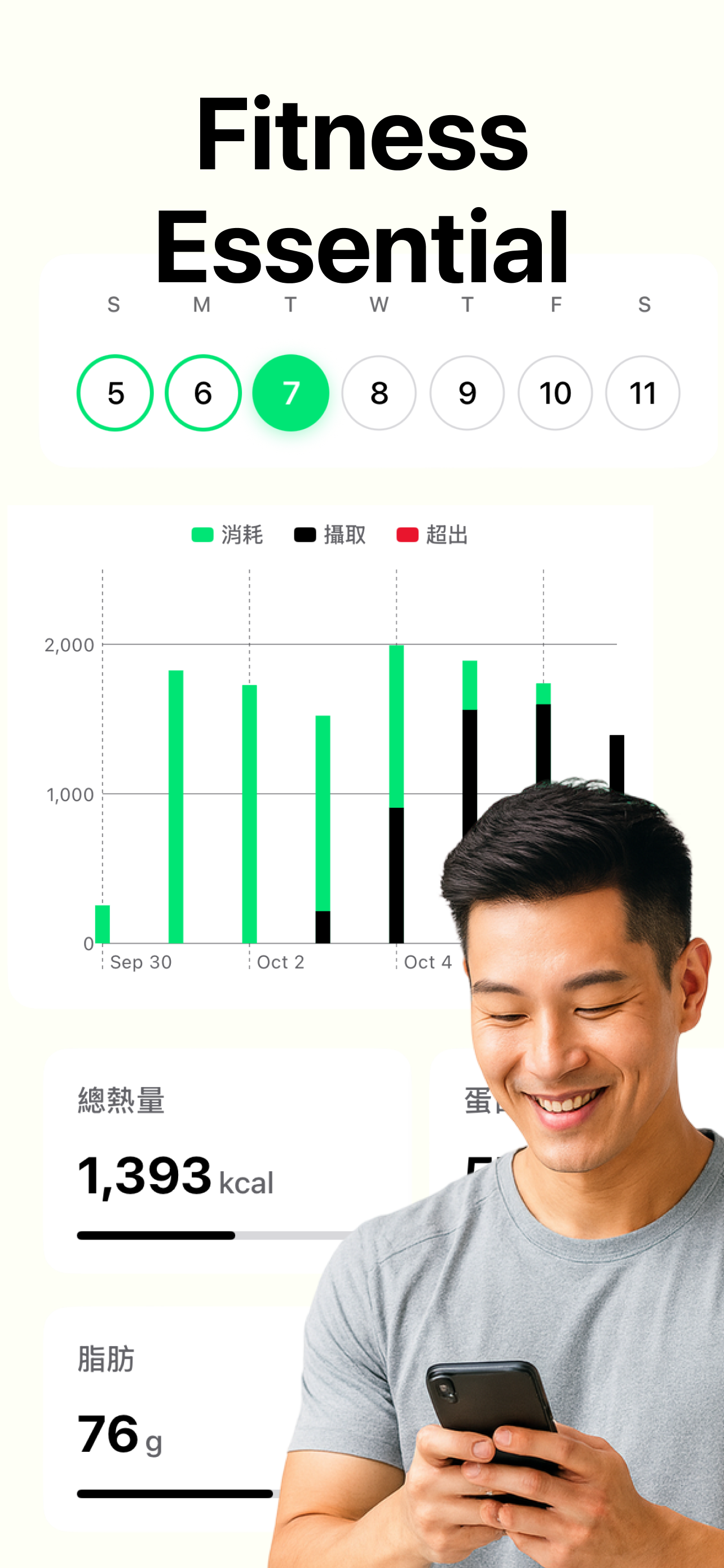 FoodCamAI - Diet Control
