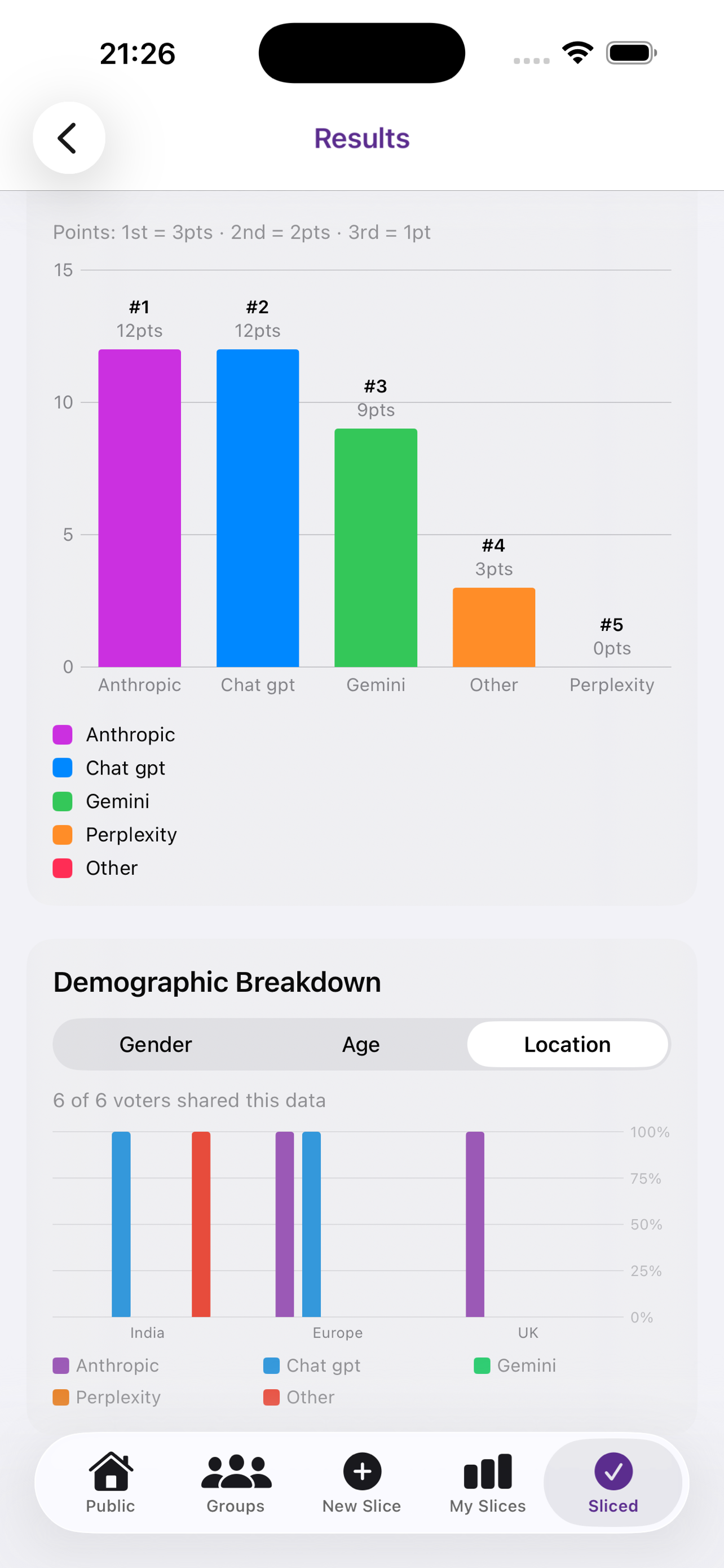 Slicepoll screenshot 6