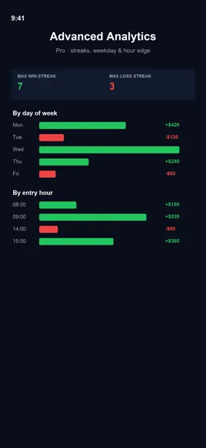 EV TRADING LABS screenshot 4