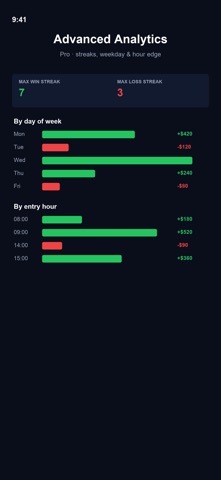 EV TRADING LABS Screenshot 4 of 5