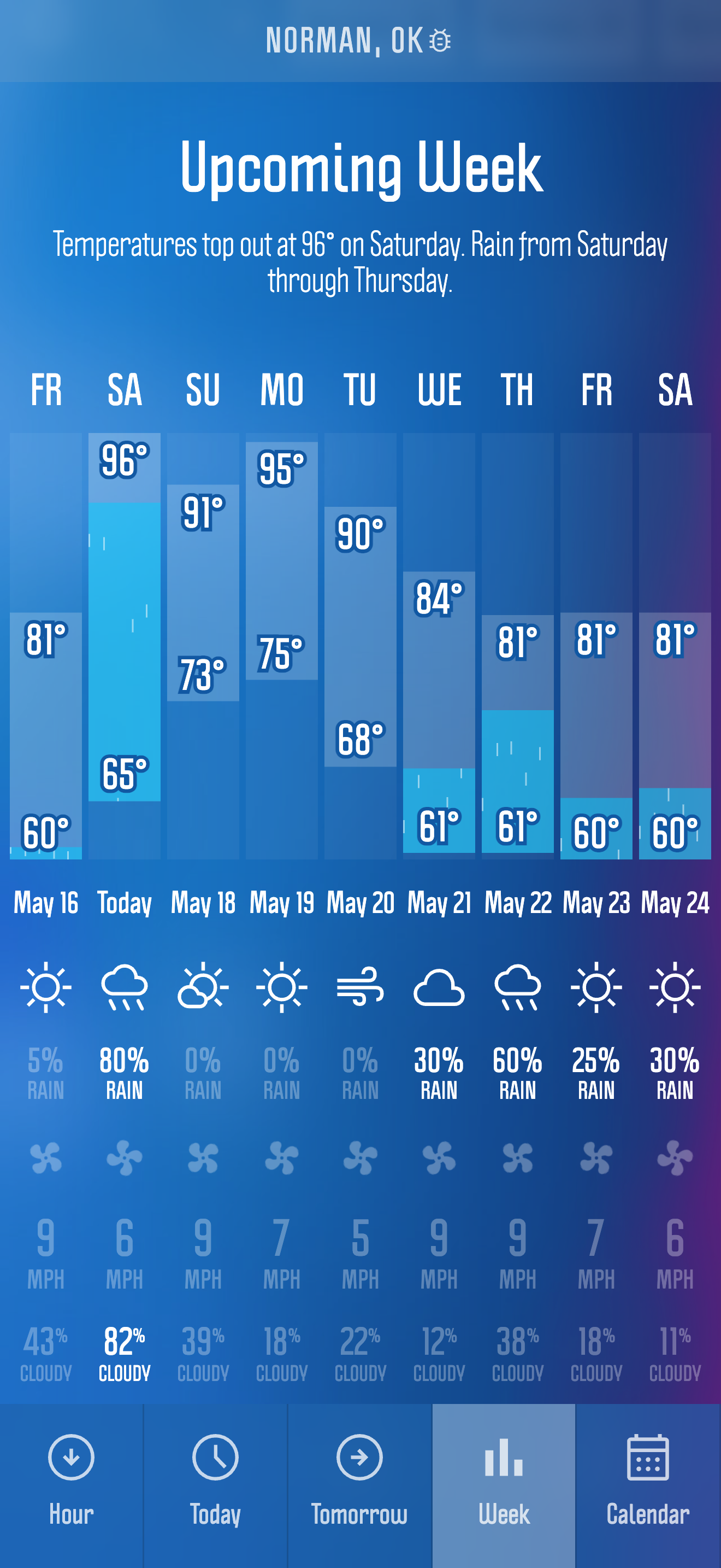 Weather Nerd