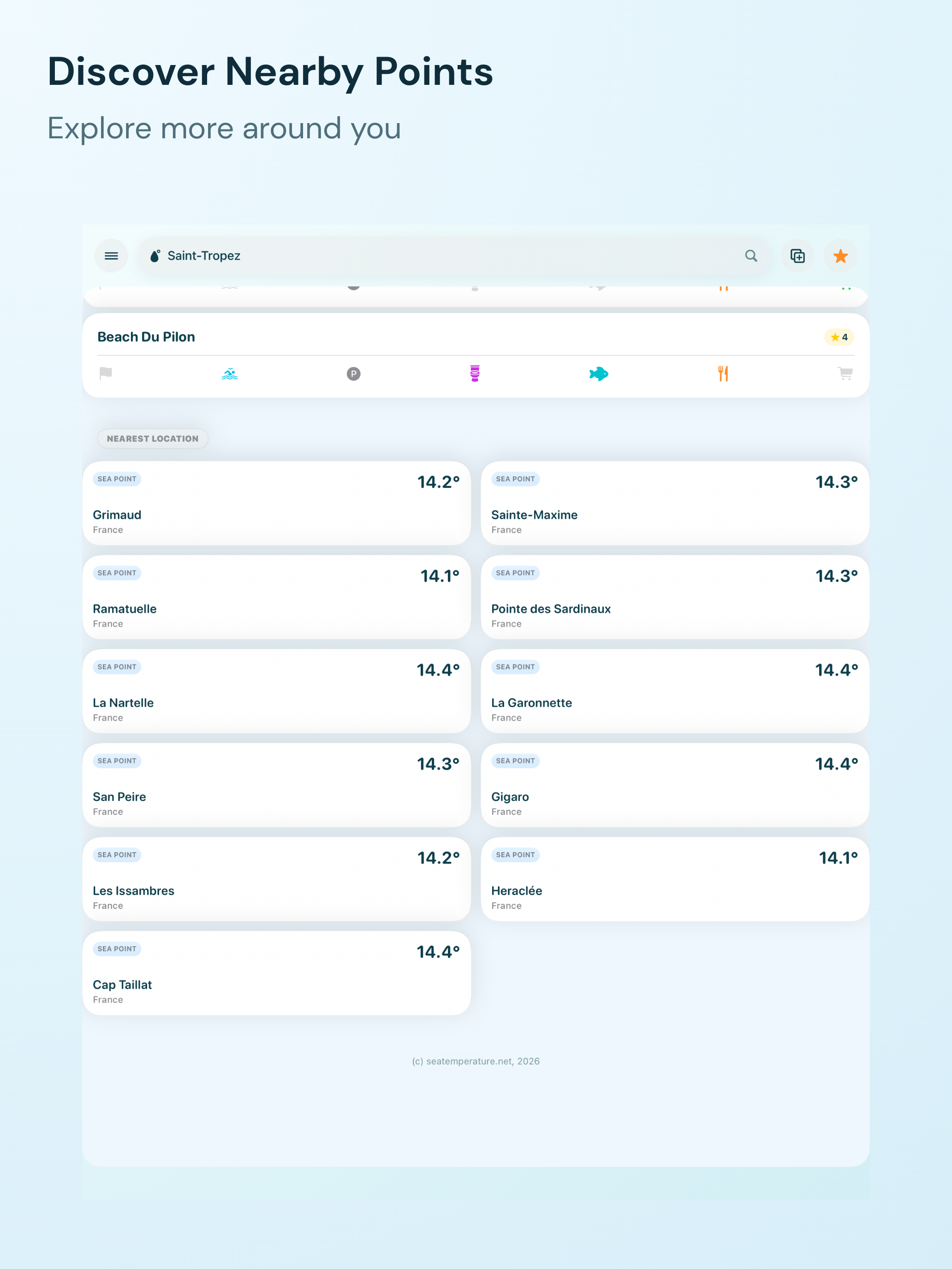 Sea Water Temperature