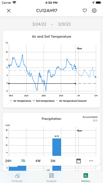 Cordulus Farm - weather app Screenshot