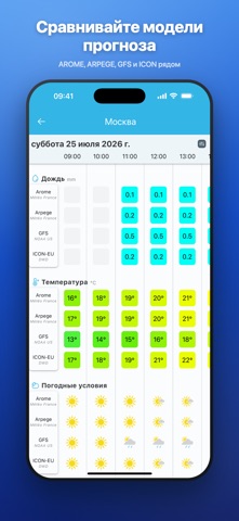 SmartMixin Метеостанция iPhone screenshot 5