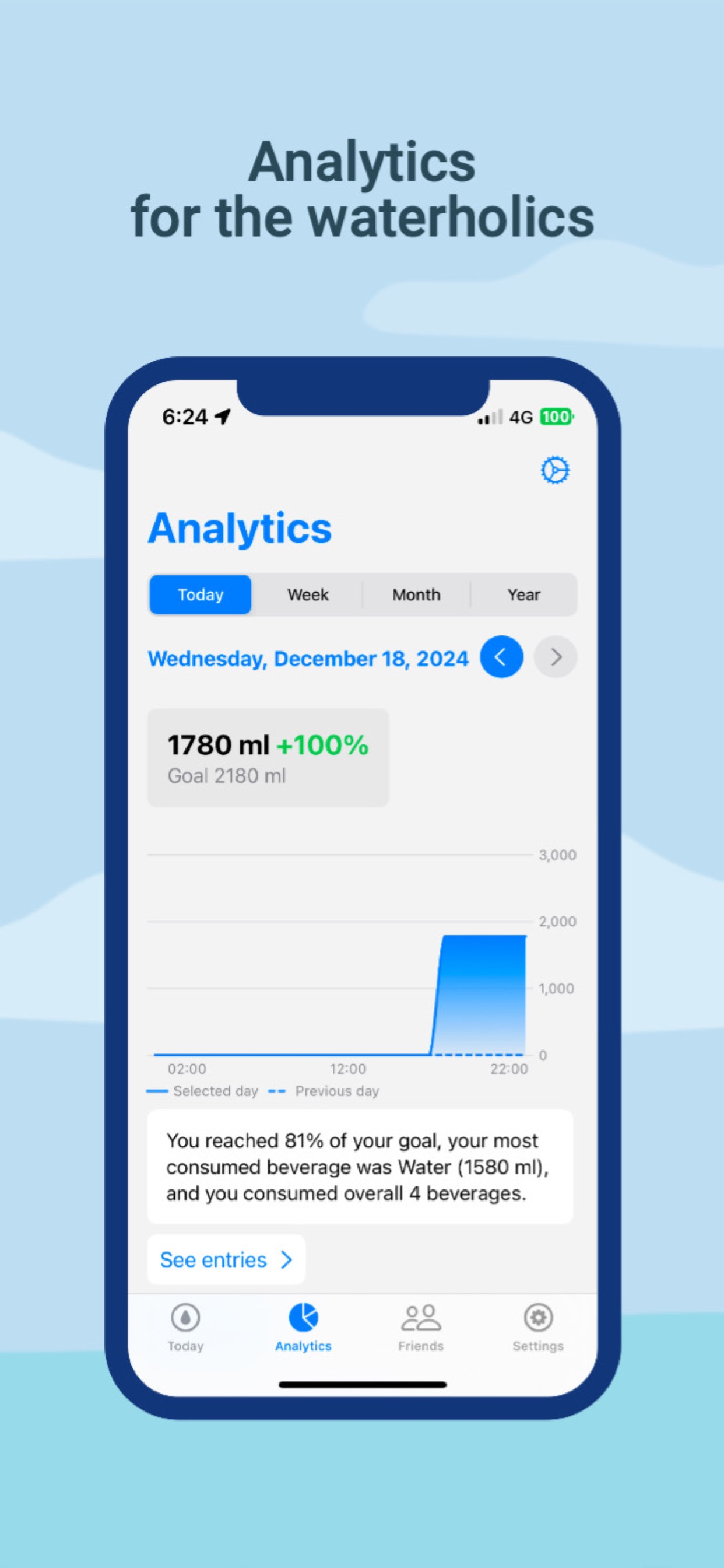 Droplet -Water & Drink tracker
