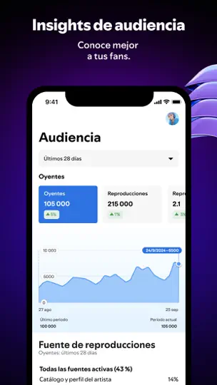 Captura de pantalla de Spotify For Artists en iPhone 8