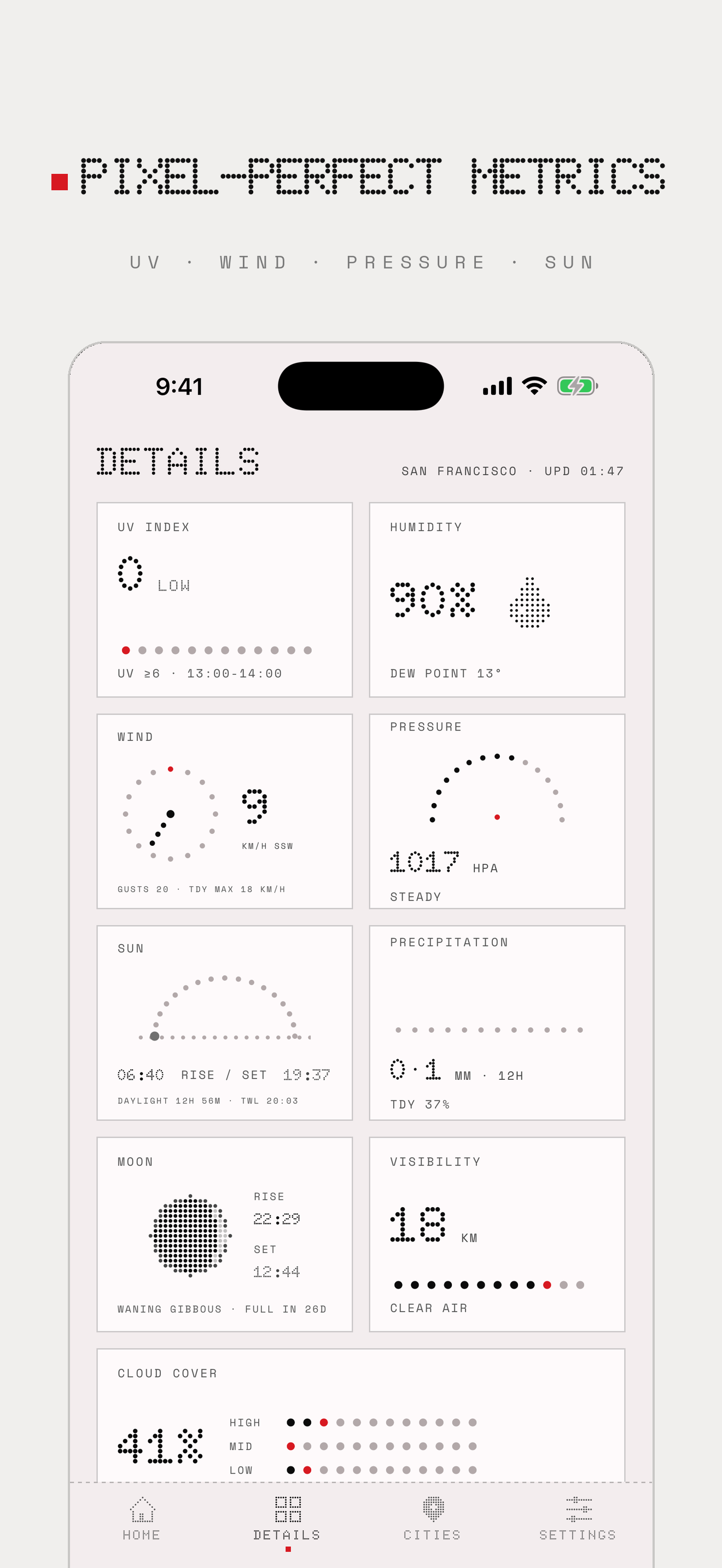 DotWx - Dot Matrix Weather