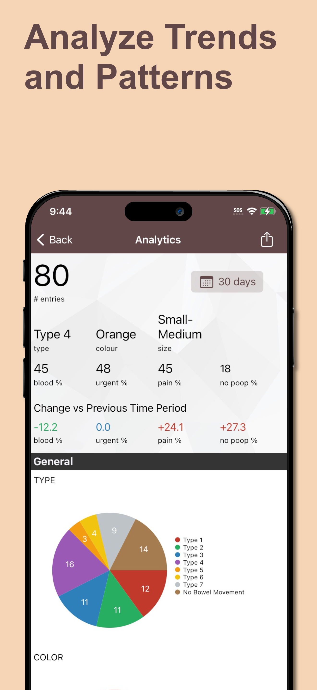 Poop Tracker - Toilet Log screenshot 5