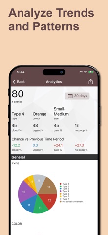 Poop Tracker - Toilet Log iPhone screenshot