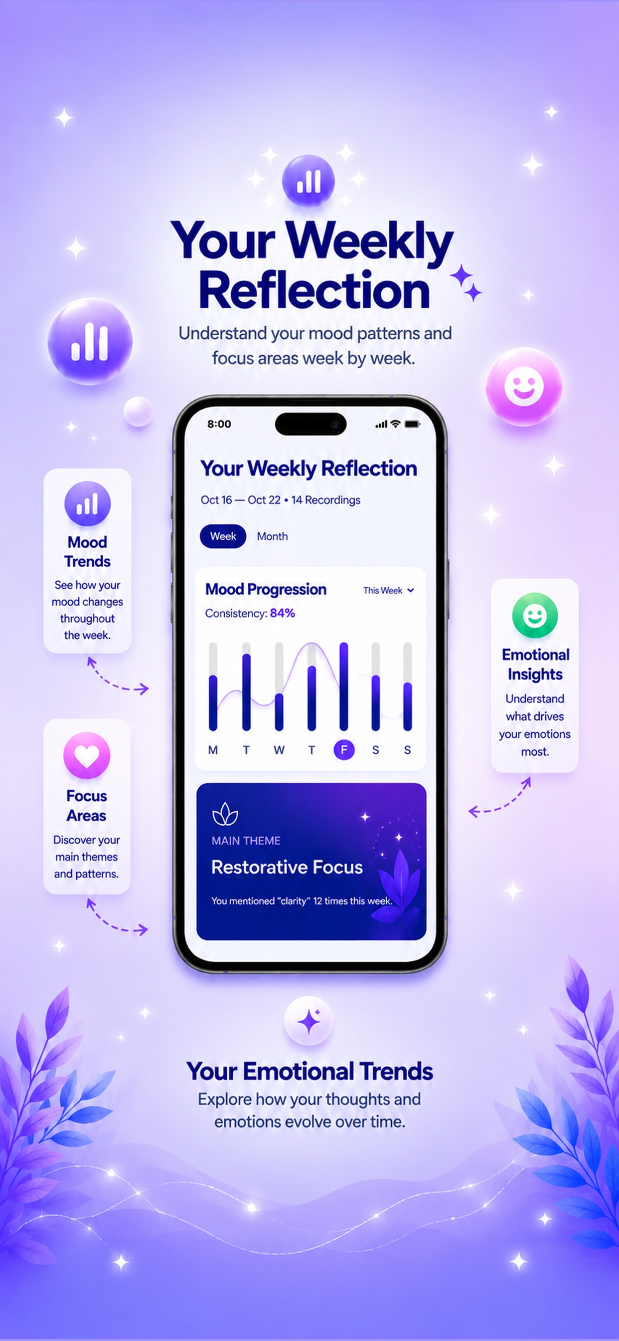 Screenshot 4 of Mindary AI Voice Journal