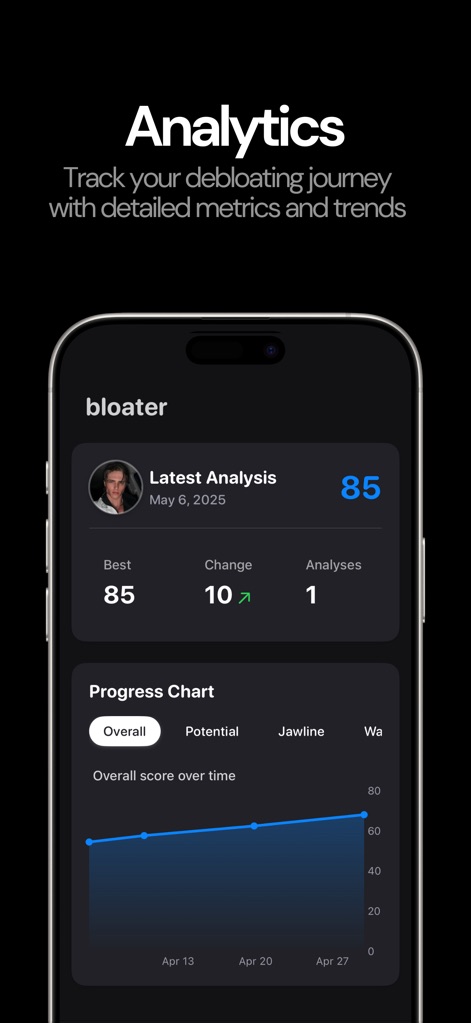 bloater ai - This section provides an "Analytics" overview, showcasing "Latest Analysis" scores and a "Progress Chart" to visualize debloating journey improvements over time.