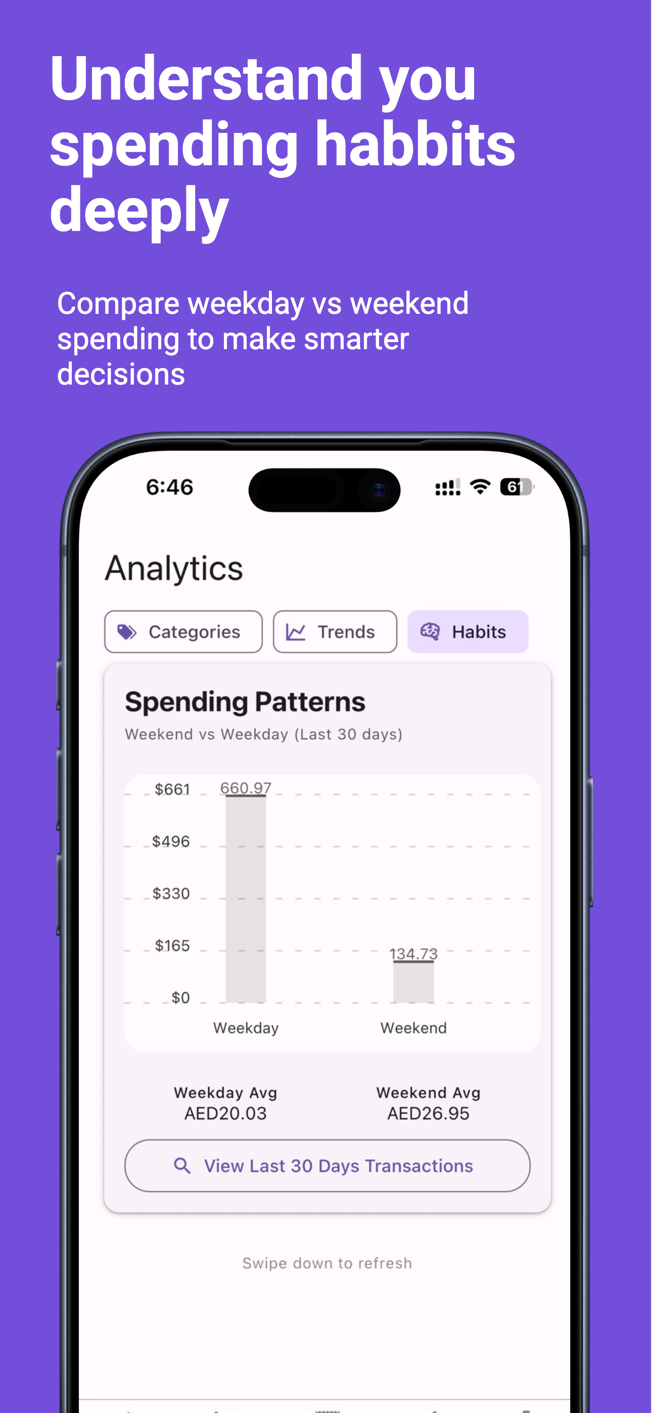 Wise Wallet – AI Budgets