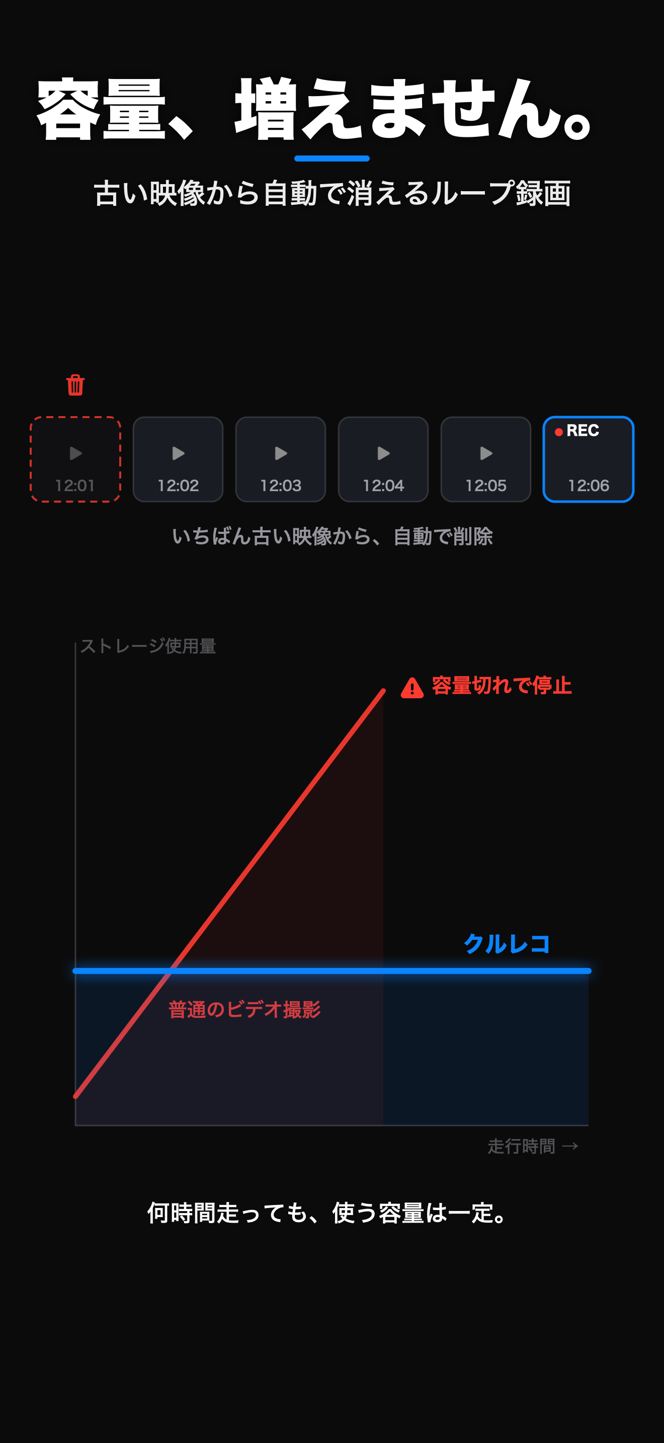 クルレコ - スマホをドラレコにする screenshot 8