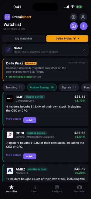 PremiChart: Insider Buying screenshot 3