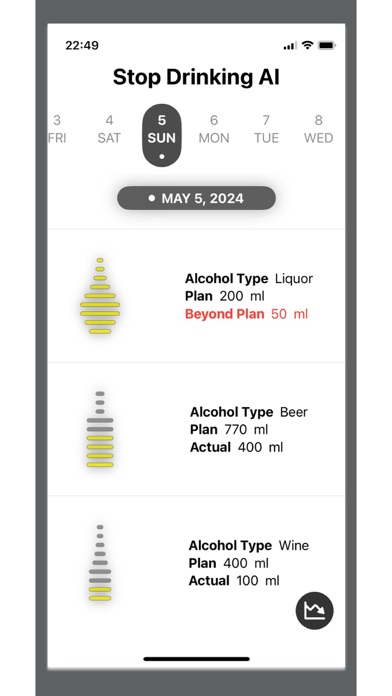 Screenshot #2 pour Stop Drinking AI