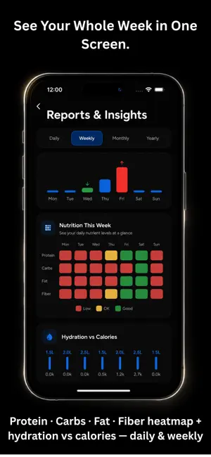 Calorie Counter Macro Deficit screenshot 4