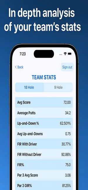 GolfTracker HS screenshot 4