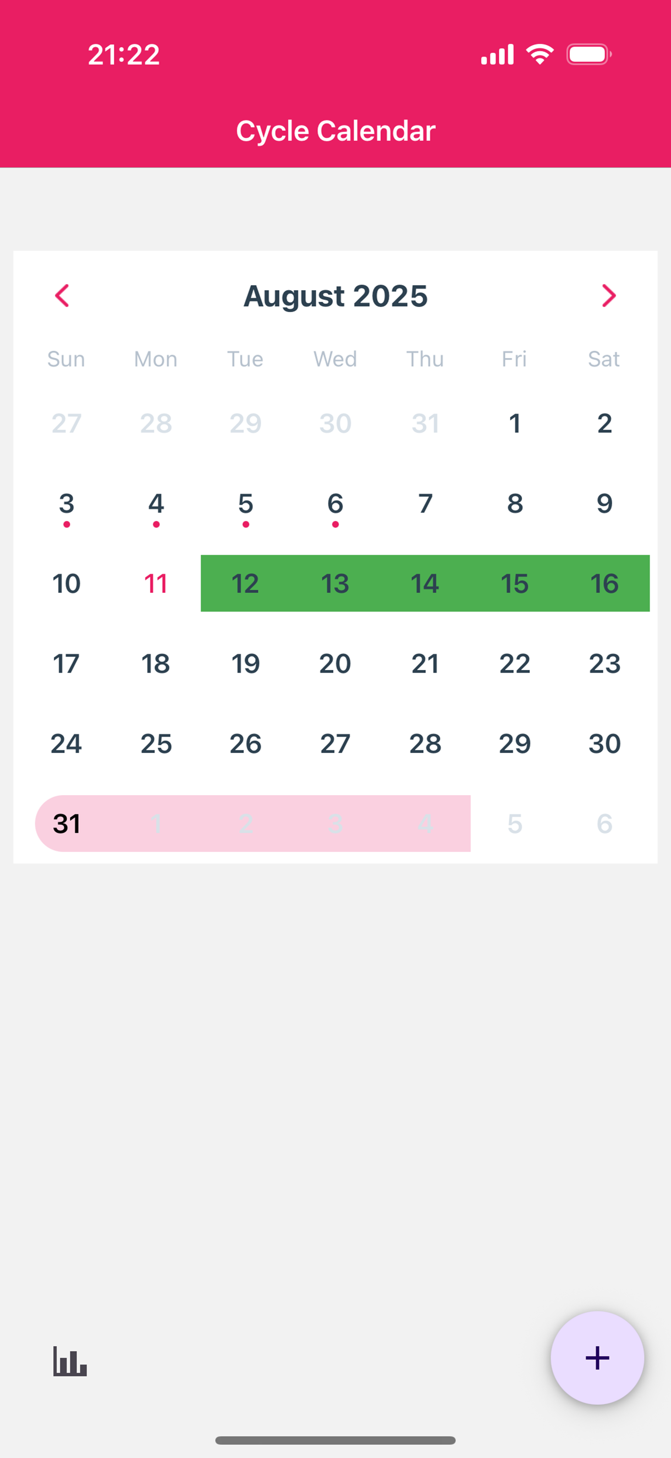 Cycle Tracker+