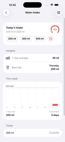 Life Habit Tracker - Superapp iPhone screenshot