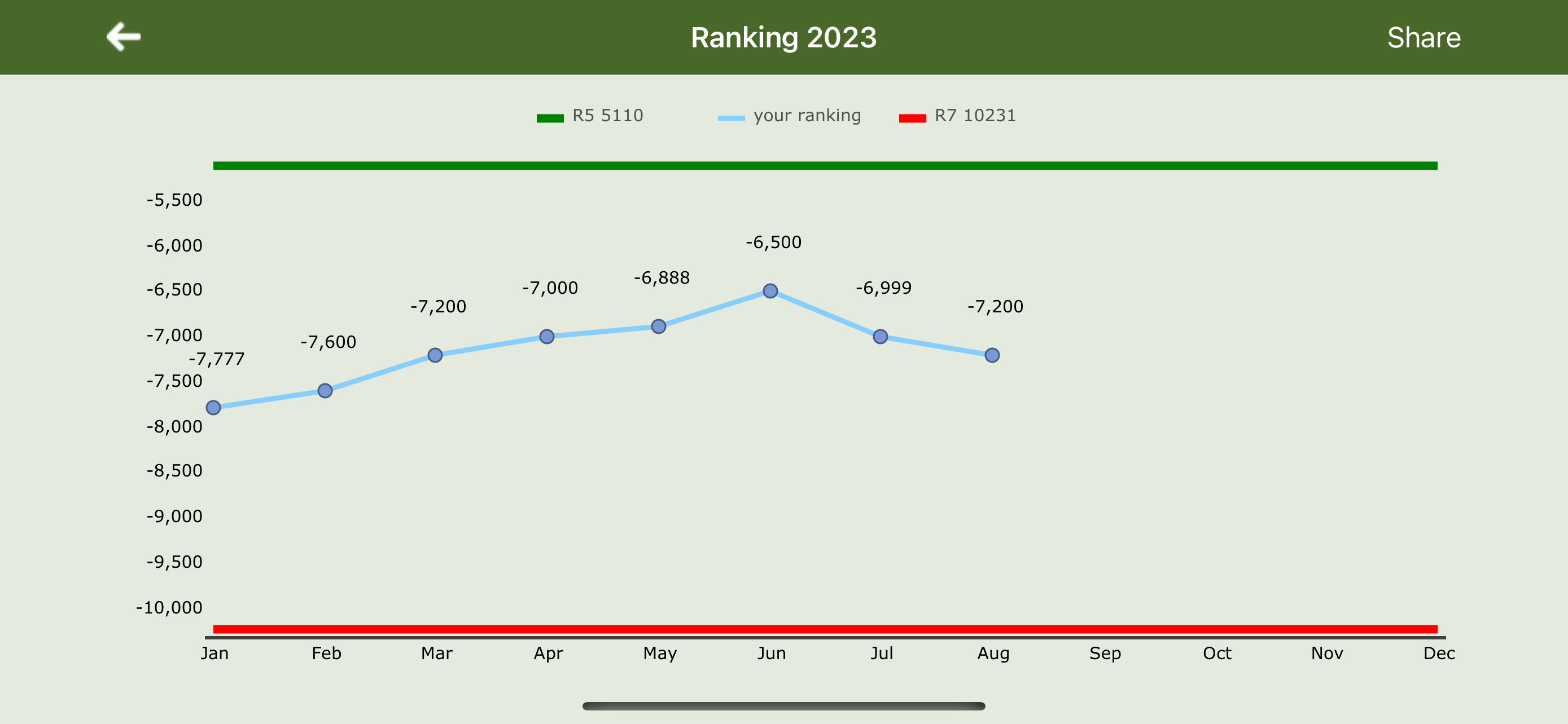 SmsRanking screenshot 3