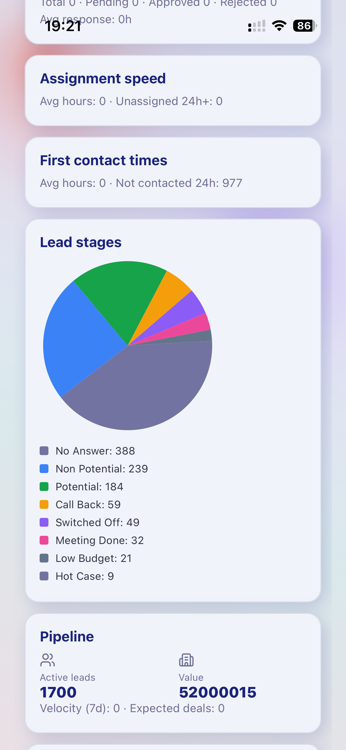 Salemate CRM