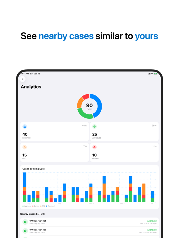 Visaway: USCIS Case Tracker iPad screenshot 4 - Productivity app