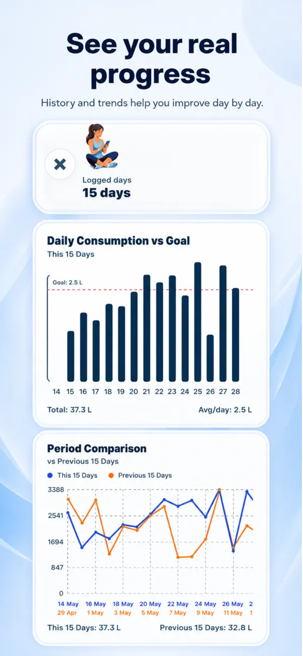 Screenshot #3 pour Water Tracker AI Assistant