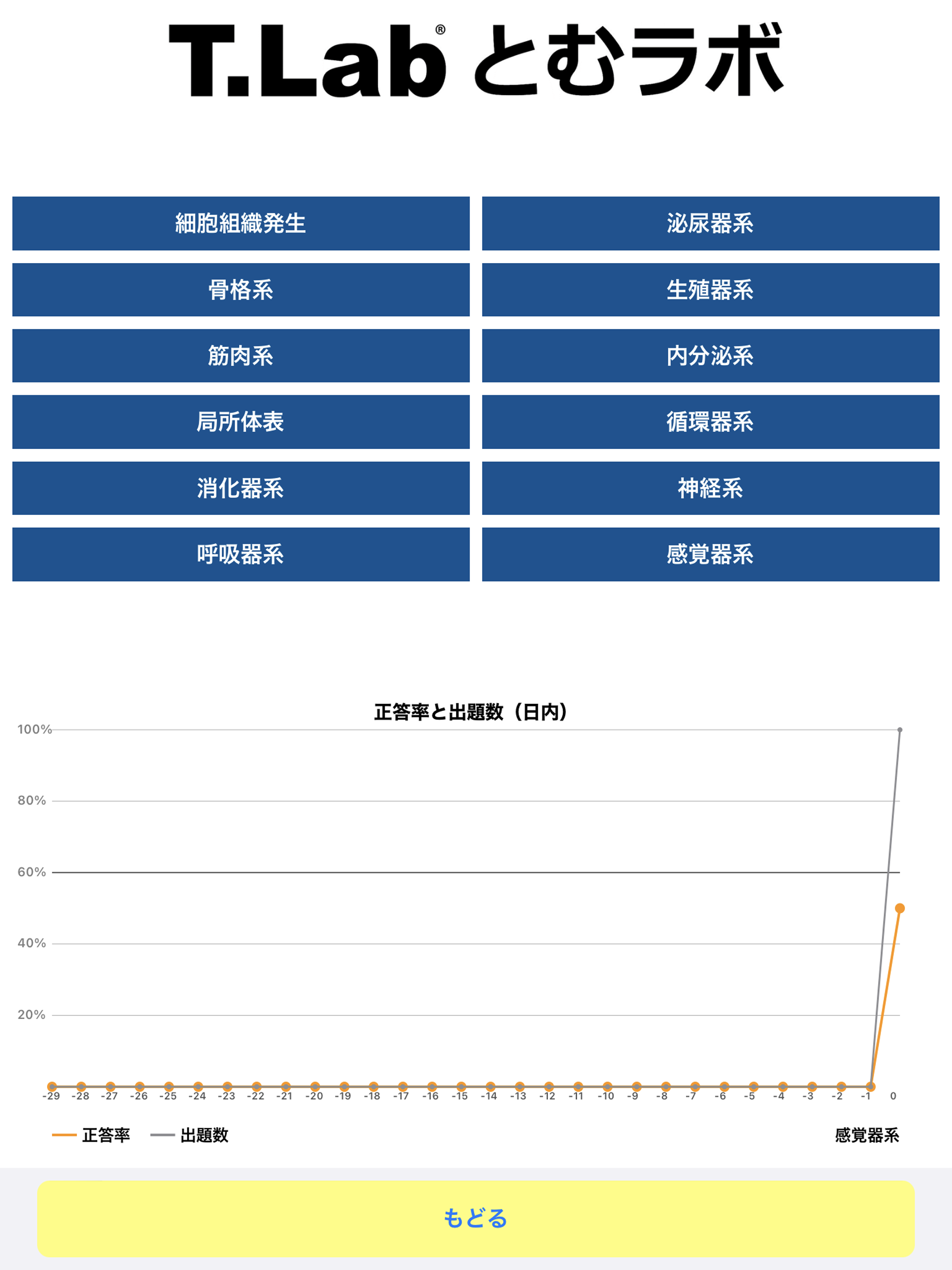 解剖学CHOICE