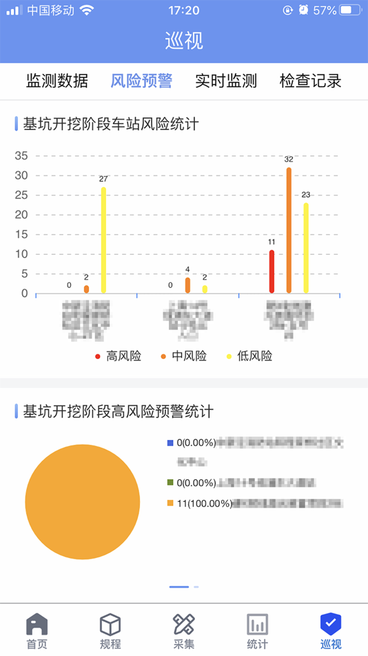 #4. 规程控制 (iOS) 来自: 鸿伟 李