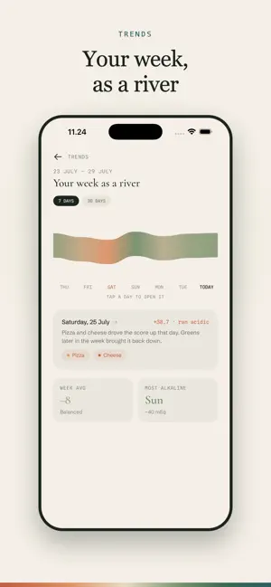 Alkadiet - Alkaline Tracker screenshot 4