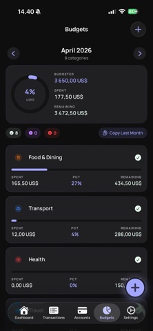 Moni – Money Tracker & Budget screenshot