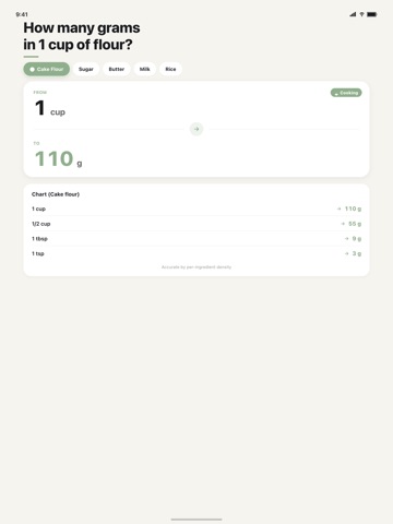 Unit Converter - Anything Fast iPad screenshot