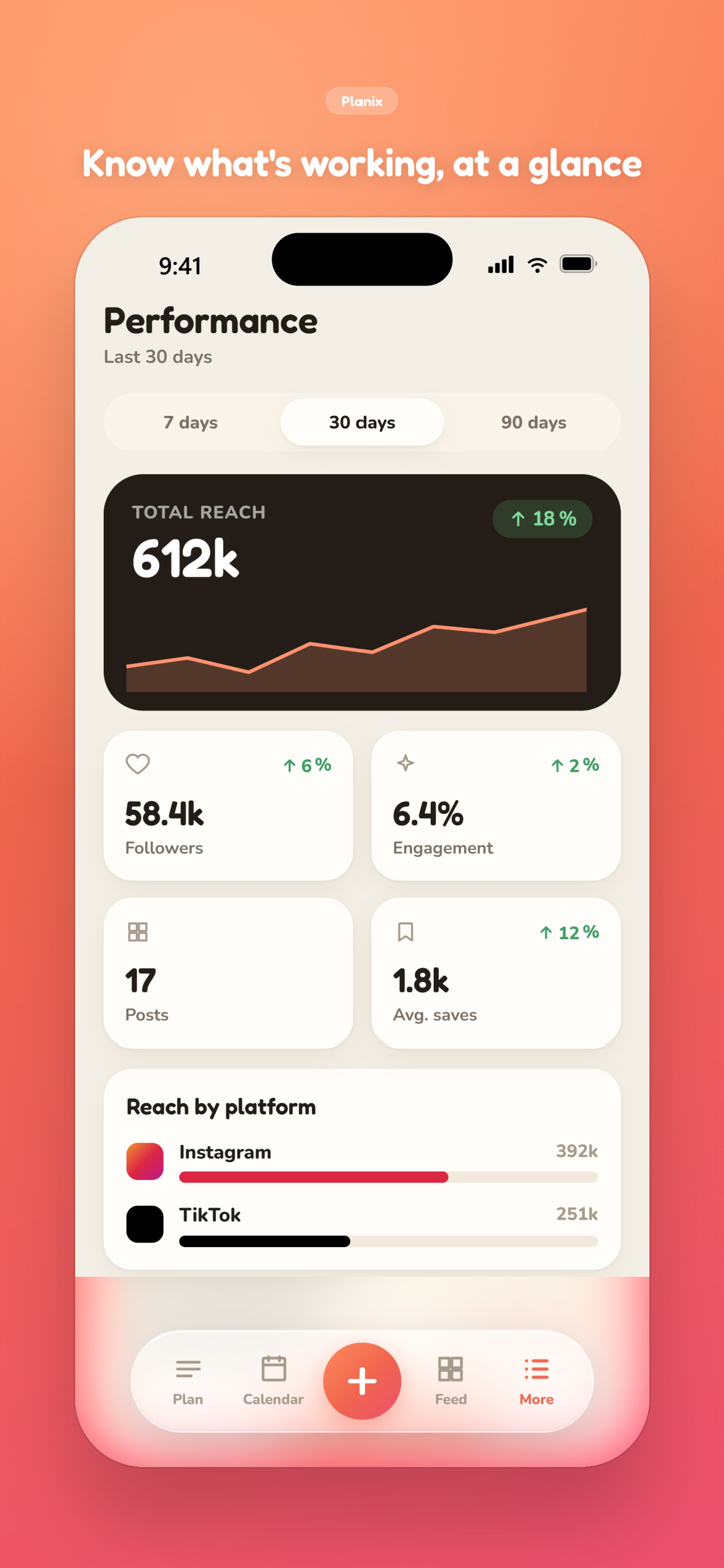 Planix: Social Media Planner screenshot 4